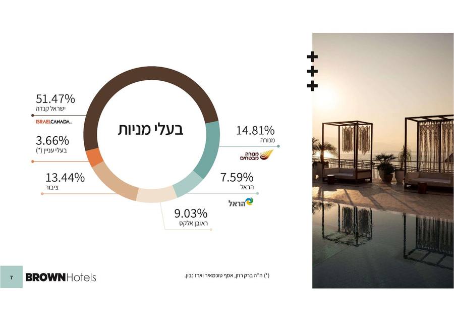 שקף מעוצב