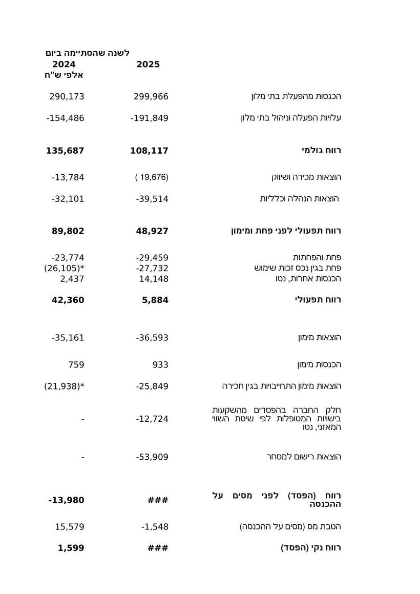 גולמי