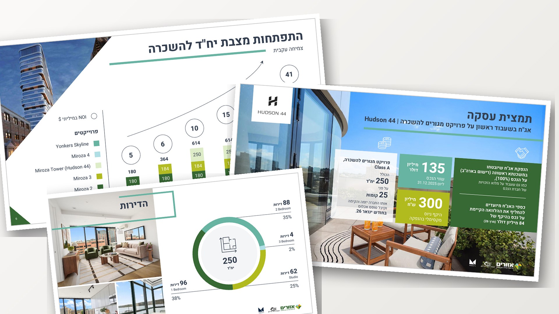 אזורים מירוזא