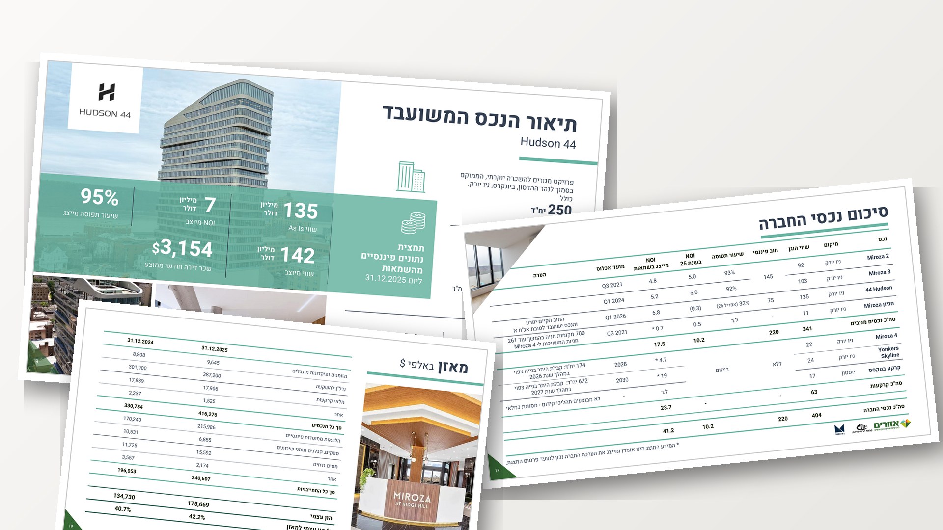 אזורים מירוזא