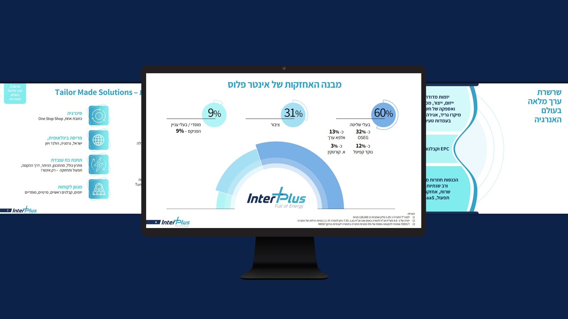 InterPlus - slide 3