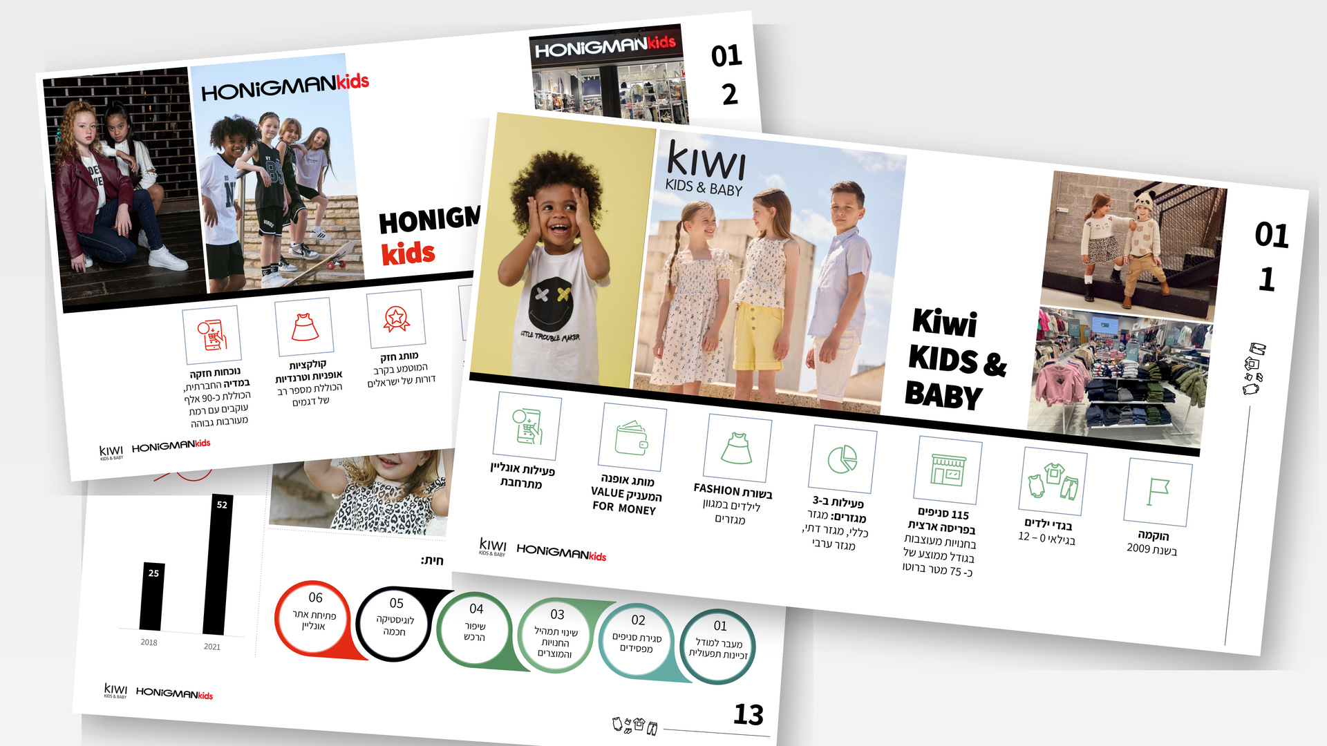 KIWI - slide 4
