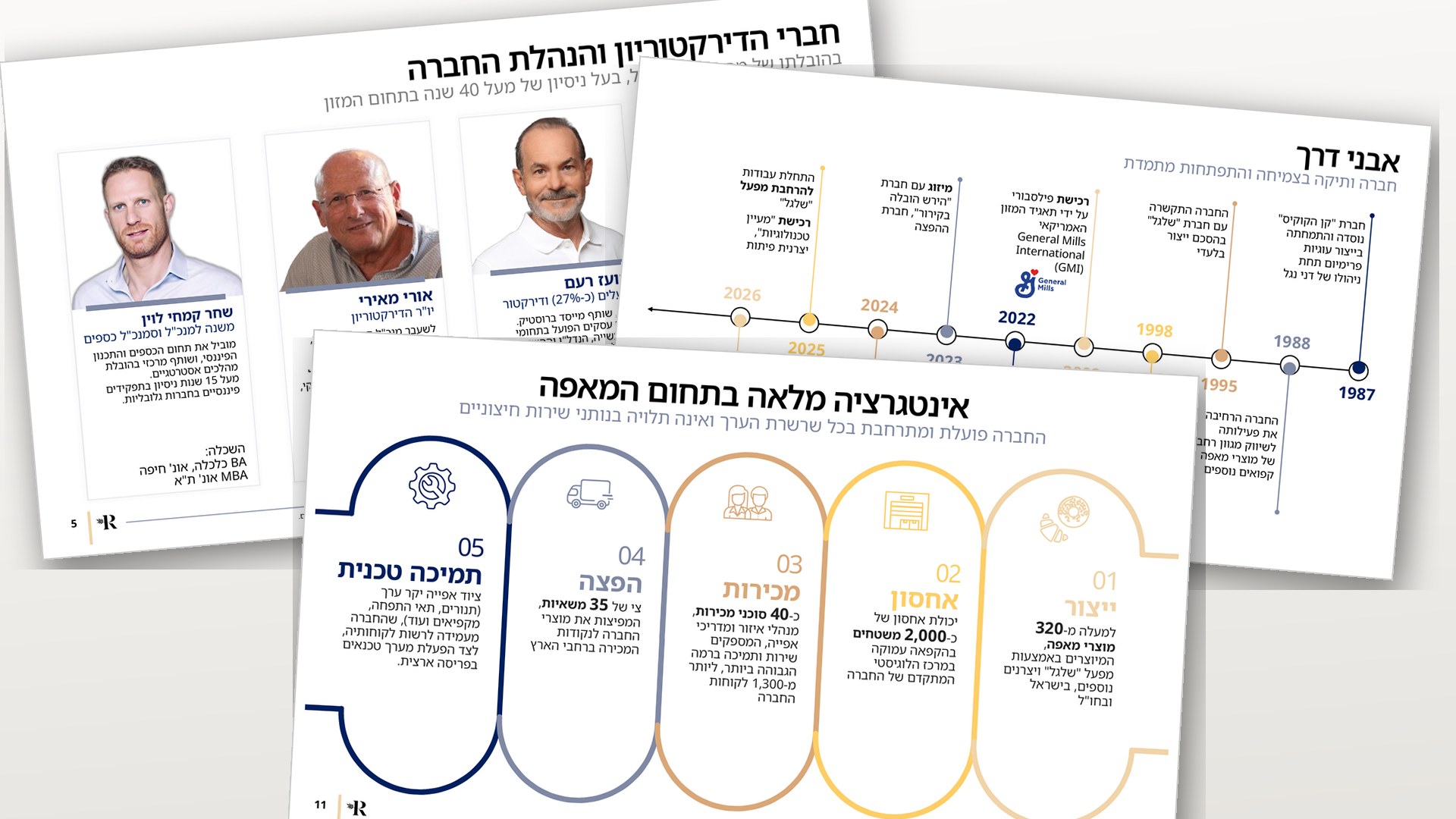 רוסטיק בייקרי - slide 6