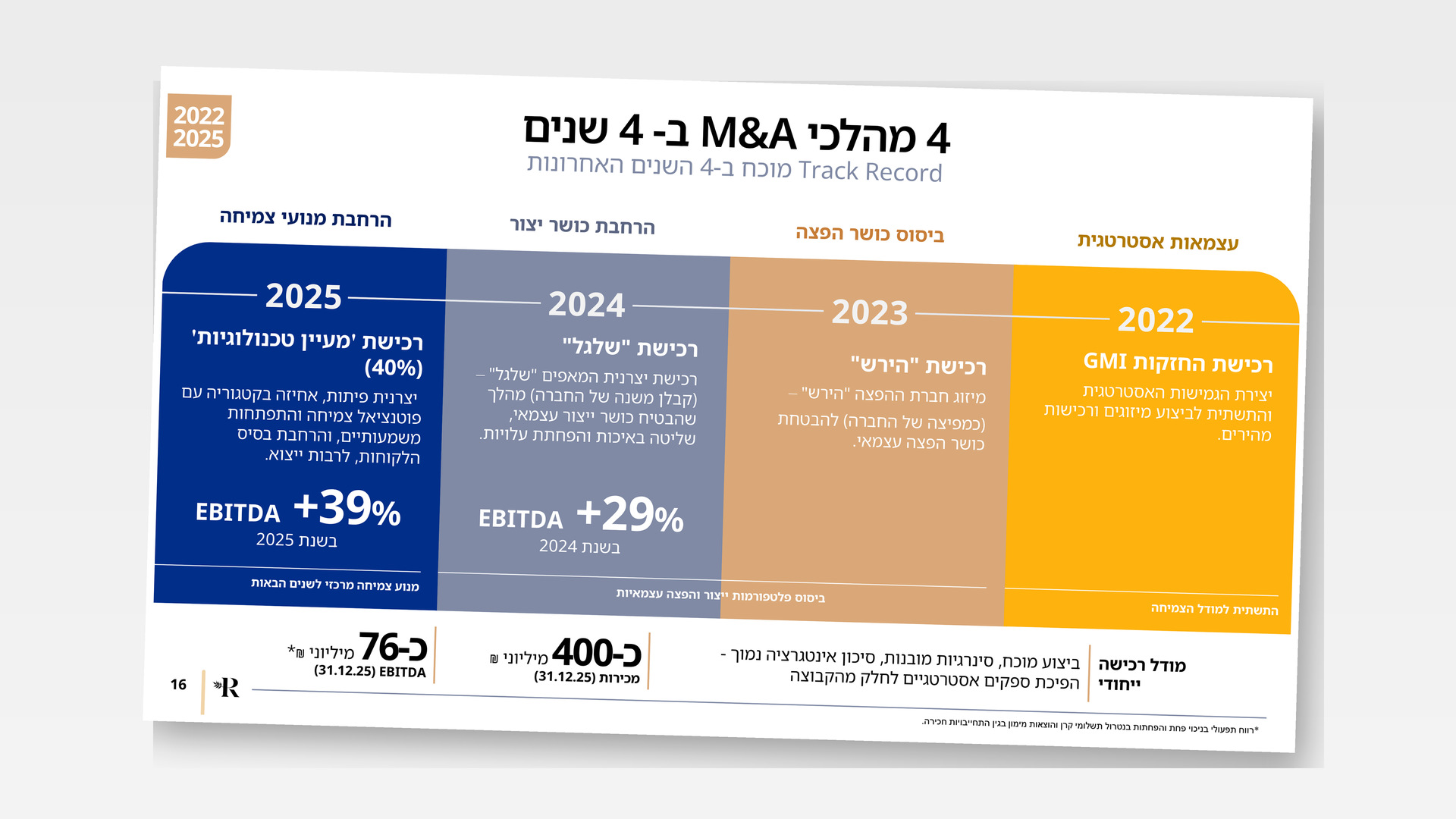 רוסטיק בייקרי - slide 9