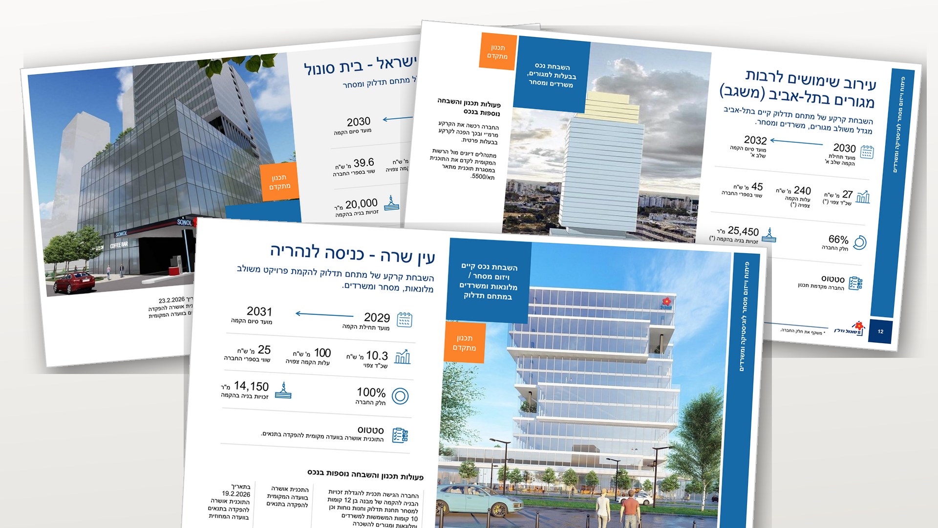 סונול נדל