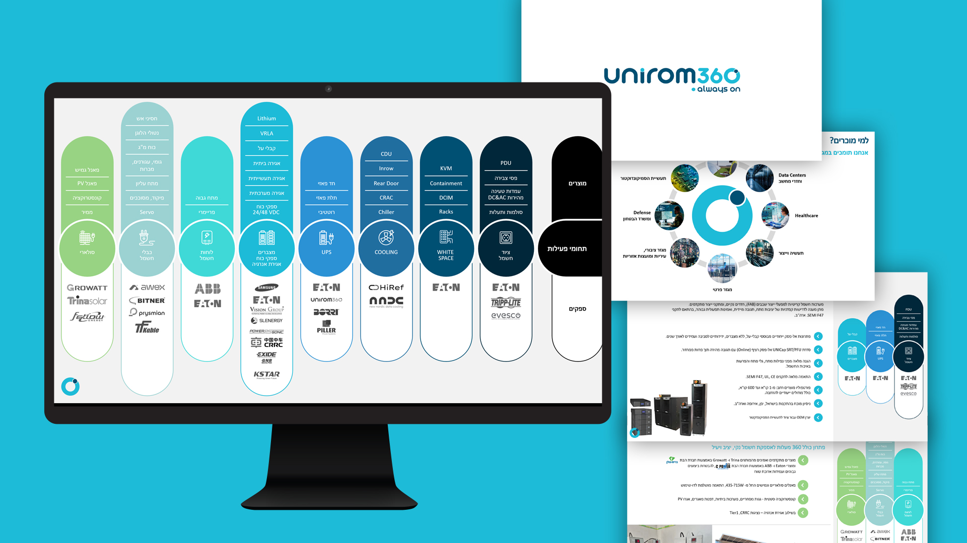 Unirom 360 - slide 3