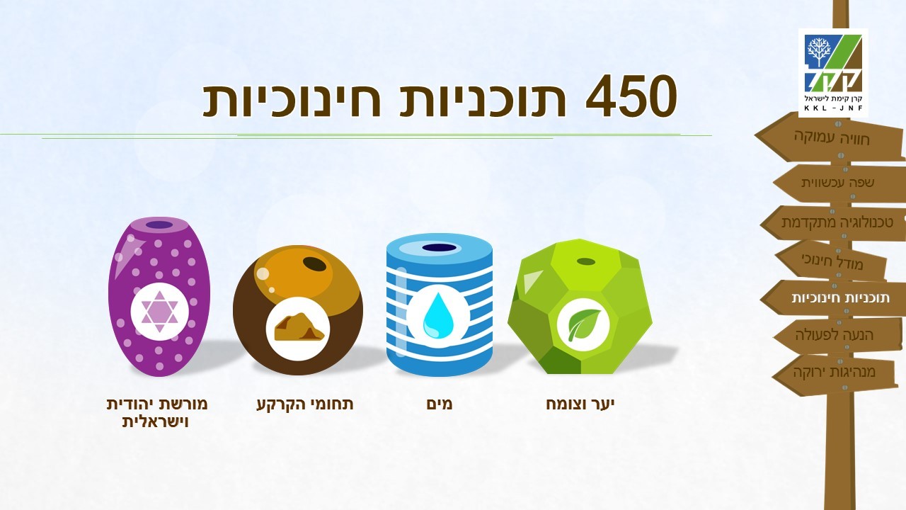 קק"ל - slide 7